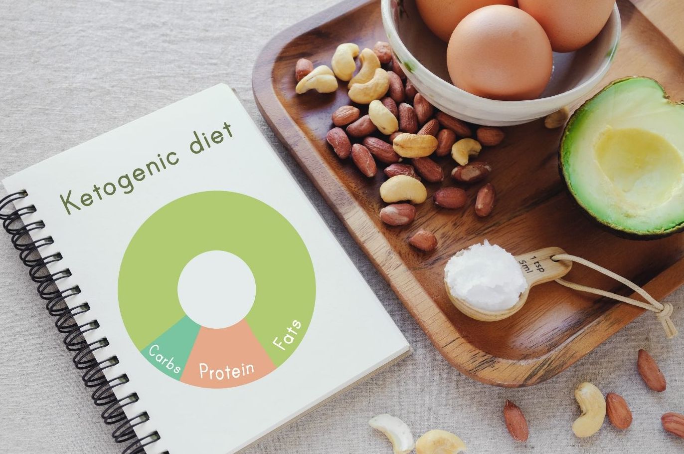 keto diet workbook with avocado eggs salt and nuts